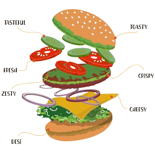 burger diagram